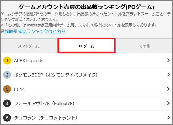 PCゲームランキング
