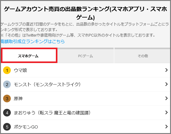 スマホゲームランキング